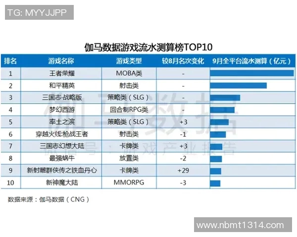 esports数据最新和平精英意识排行榜揭晓TES战队领跑前十名选手表现出色