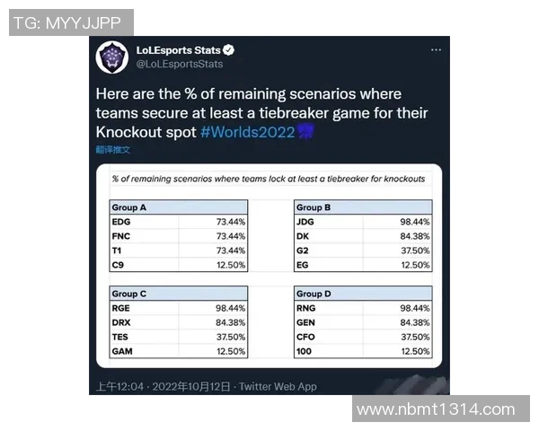 esports数据电竞实时数据分析TES战队节奏表现及其影响因素探讨